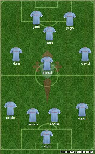 R.C. Celta S.A.D. Formation 2013