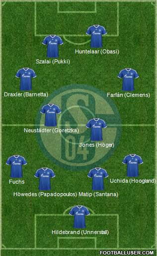 FC Schalke 04 Formation 2013