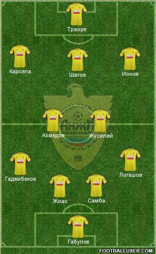 Anzhi Makhachkala Formation 2013