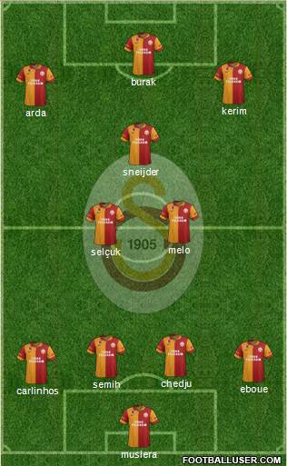 Galatasaray SK Formation 2013