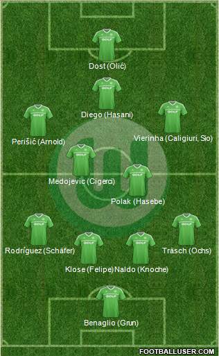 VfL Wolfsburg Formation 2013