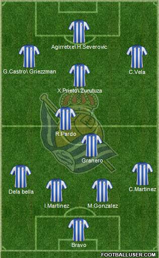 Real Sociedad S.A.D. Formation 2013