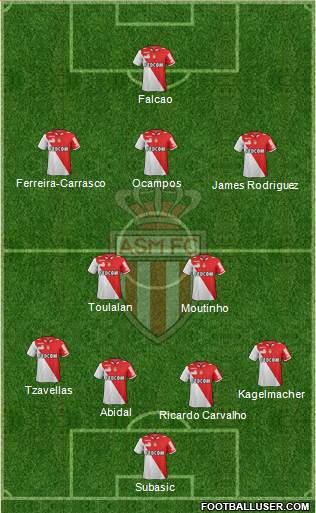 AS Monaco FC Formation 2013