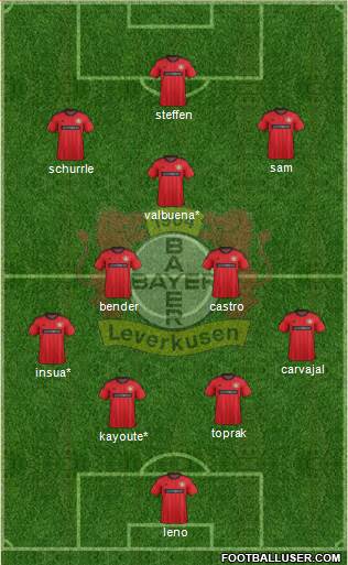 Bayer 04 Leverkusen Formation 2013