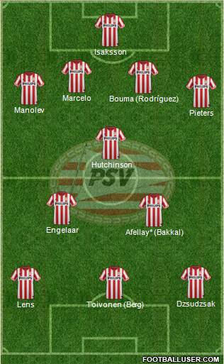 PSV Formation 2013