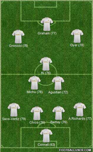 Swansea City Formation 2013