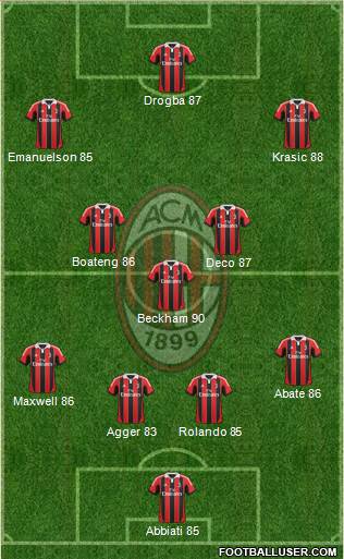 A.C. Milan Formation 2013