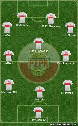 Poland Formation 2013