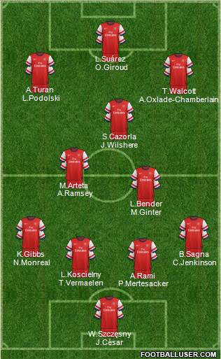 Arsenal Formation 2013