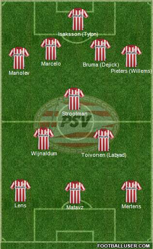 PSV Formation 2013