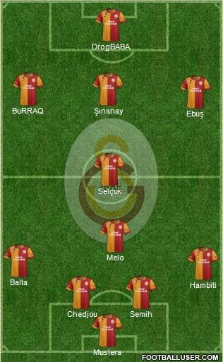 Galatasaray SK Formation 2013