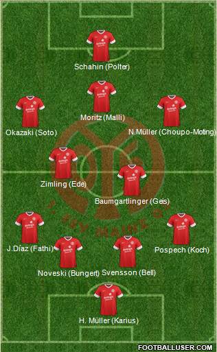 1.FSV Mainz 05 Formation 2013