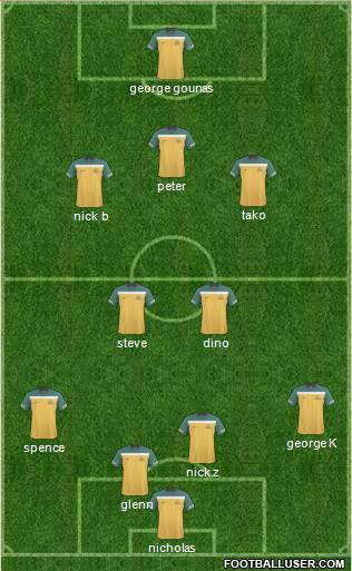 Australia Formation 2013