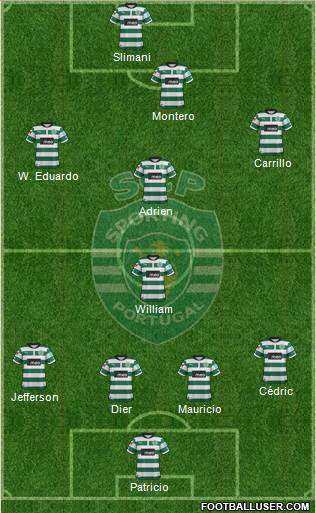 Sporting Clube de Portugal - SAD Formation 2013