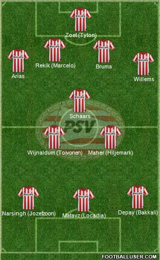 PSV Formation 2013