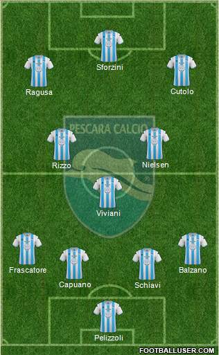 Pescara Formation 2013