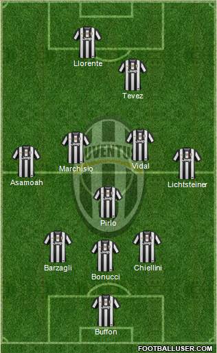 Juventus Formation 2013