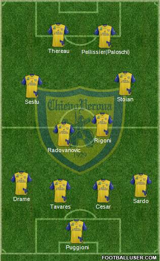 Chievo Verona Formation 2013