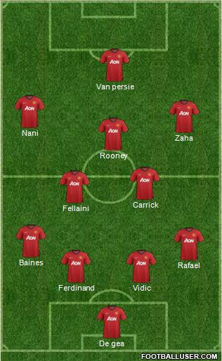 Manchester United Formation 2013