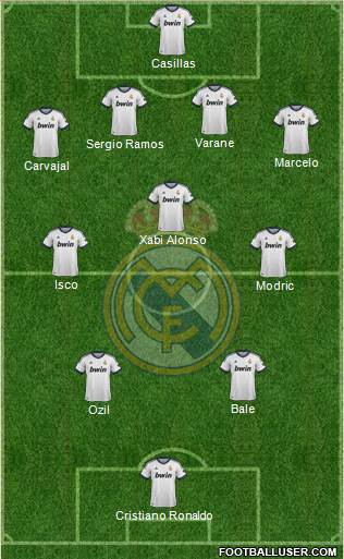 Real Madrid C.F. Formation 2013