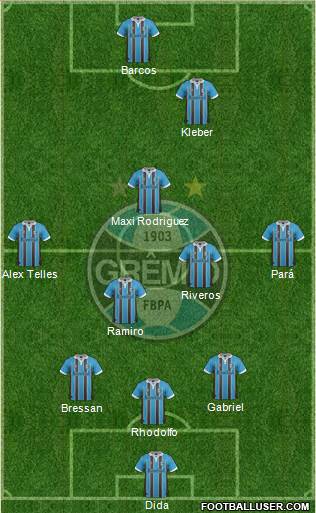 Grêmio FBPA Formation 2013