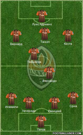 Shakhtar Donetsk Formation 2013