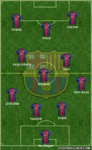 F.C. Barcelona Formation 2013