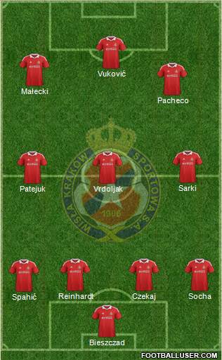 Wisla Krakow Formation 2013