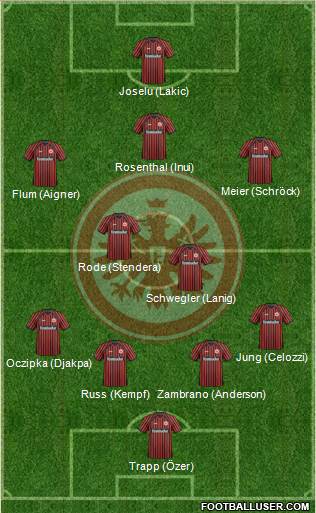 Eintracht Frankfurt Formation 2013