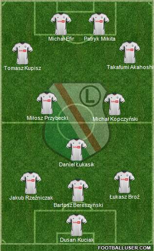 Legia Warszawa Formation 2013