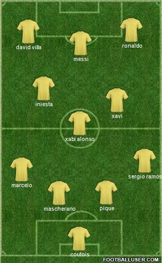 Dream Team Formation 2013