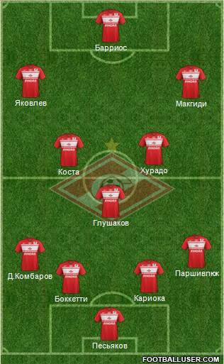 Spartak Moscow Formation 2013