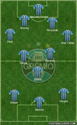 Grêmio FBPA Formation 2013