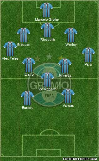 Grêmio FBPA Formation 2013