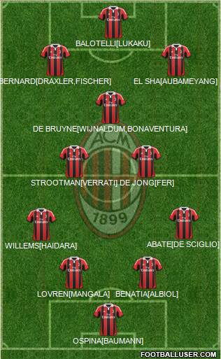 A.C. Milan Formation 2013