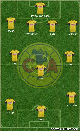 Club de Fútbol América Formation 2013