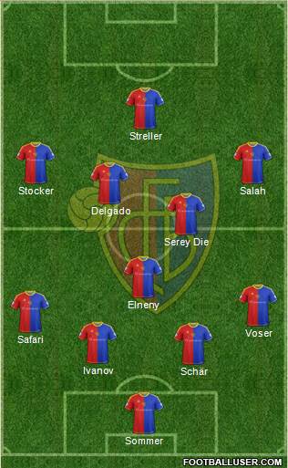 FC Basel Formation 2013