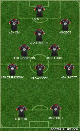 D.C. United Formation 2013