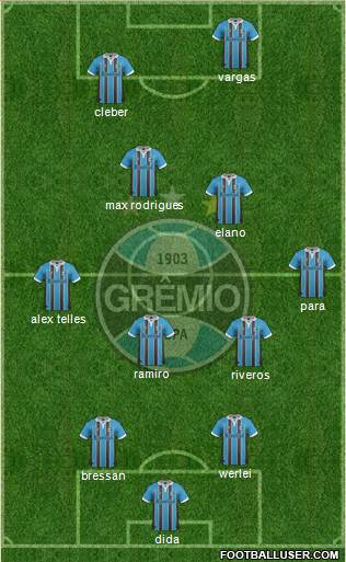 Grêmio FBPA Formation 2013