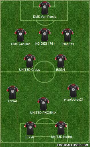 D.C. United Formation 2013