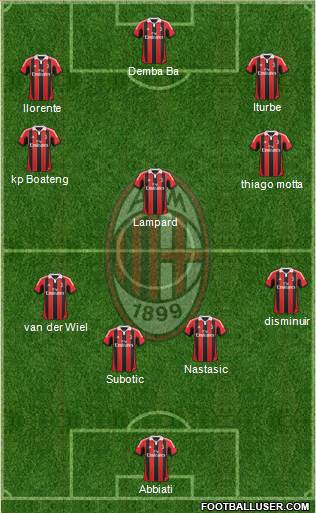 A.C. Milan Formation 2013