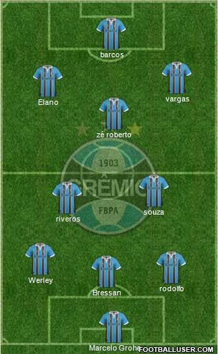 Grêmio FBPA Formation 2013