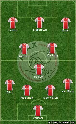 AFC Ajax Formation 2013