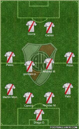 River Plate Formation 2013