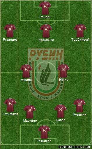 Rubin Kazan Formation 2013