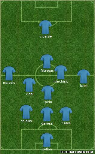 Dream Team Formation 2013