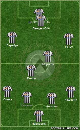 Udinese Formation 2013