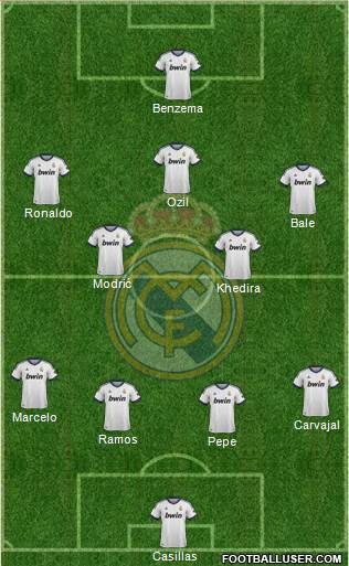 Real Madrid C.F. Formation 2013