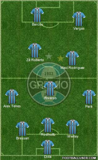 Grêmio FBPA Formation 2013