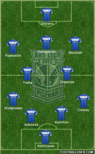 Lech Poznan Formation 2013